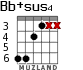 Bb+sus4 for guitar - option 3