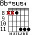 Bb+sus4 for guitar - option 6