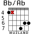 Bb/Ab for guitar - option 4