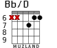 Bb/D for guitar - option 5