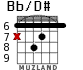 Bb/D# for guitar - option 2