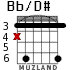 Bb/D# for guitar - option 3