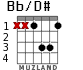 Bb/D# for guitar - option 1