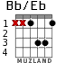 Bb/Eb for guitar - option 1