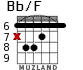 Bb/F for guitar - option 4