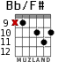 Bb/F# for guitar - option 7