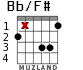 Bb/F# for guitar