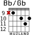 Bb/Gb for guitar - option 7