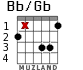 Bb/Gb for guitar - option 1