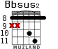 Bbsus2 for guitar - option 3