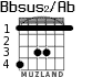 Bbsus2/Ab for guitar - option 2