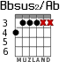 Bbsus2/Ab for guitar - option 3