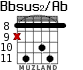 Bbsus2/Ab for guitar - option 5