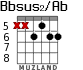 Bbsus2/Ab for guitar - option 1