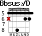 Bbsus2/D for guitar - option 2