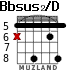 Bbsus2/D for guitar - option 3