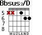 Bbsus2/D for guitar - option 4
