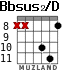 Bbsus2/D for guitar - option 6