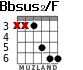Bbsus2/F for guitar - option 3