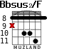 Bbsus2/F for guitar - option 4