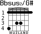 Bbsus2/G# for guitar - option 2