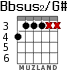 Bbsus2/G# for guitar - option 3