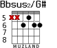 Bbsus2/G# for guitar - option 1