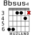 Bbsus4 for guitar - option 2