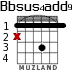 Bbsus4add9 for guitar