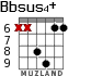 Bbsus4+ for guitar - option 3