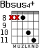Bbsus4+ for guitar - option 4