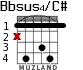 Bbsus4/C# for guitar - option 2