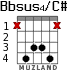 Bbsus4/C# for guitar - option 3