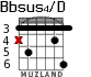 Bbsus4/D for guitar - option 2
