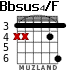 Bbsus4/F for guitar - option 2