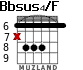 Bbsus4/F for guitar - option 3
