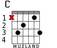 C for guitar - option 2