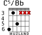 C5/Bb for guitar