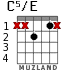 C5/E for guitar - option 2