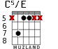 C5/E for guitar - option 3