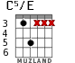 C5/E for guitar - option 1