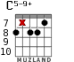 C5-9+ for guitar - option 4
