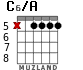 C6/A for guitar - option 4