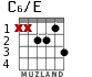 C6/E for guitar - option 3