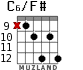 C6/F# for guitar - option 5