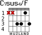 C7sus4/F for guitar - option 3