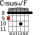 C7sus4/F for guitar - option 5