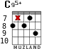 C95+ for guitar - option 2