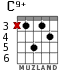C9+ for guitar - option 1