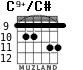 C9+/C# for guitar - option 2